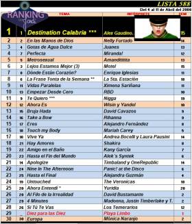 Ranking 588 de 2008